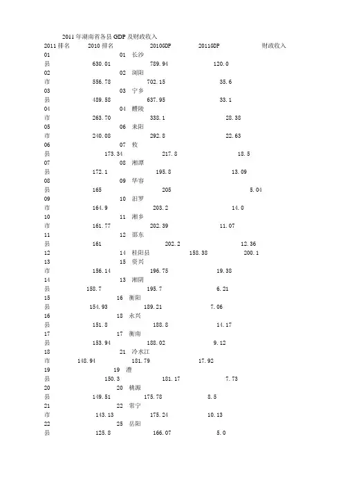 2011年湖南省各县GDP及财政收入