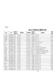 2014年推免生最终名单公示
