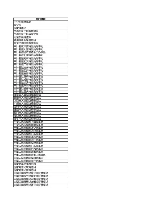 中央机关及其直属机构2014年度考试录用公务员各招录机关联系方式