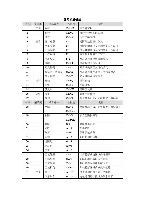 JDPaint快捷键以及功能键定义