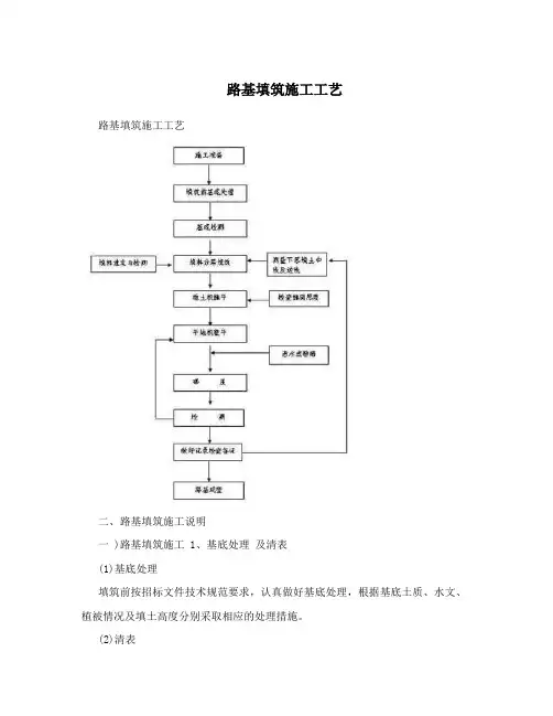 路基填筑施工工艺