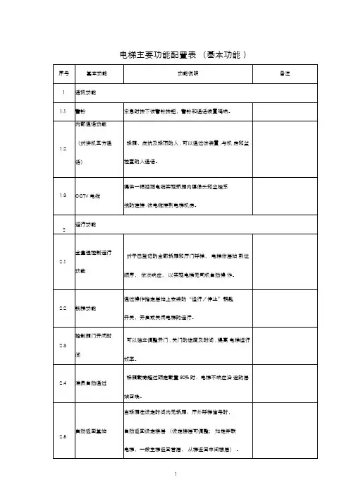 电梯主要功能配置表基本功能