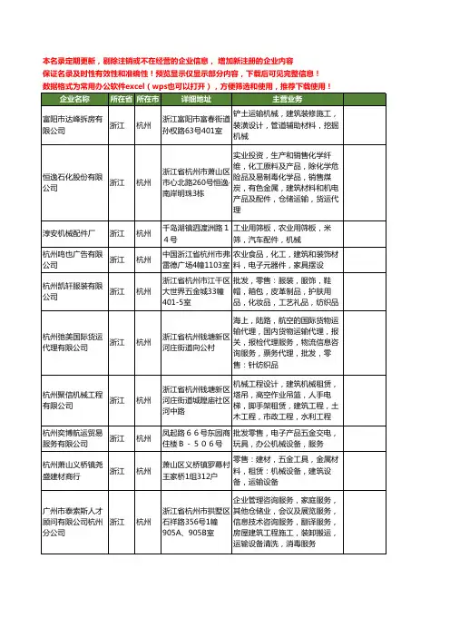 新版浙江省杭州机械运输工商企业公司商家名录名单联系方式大全252家