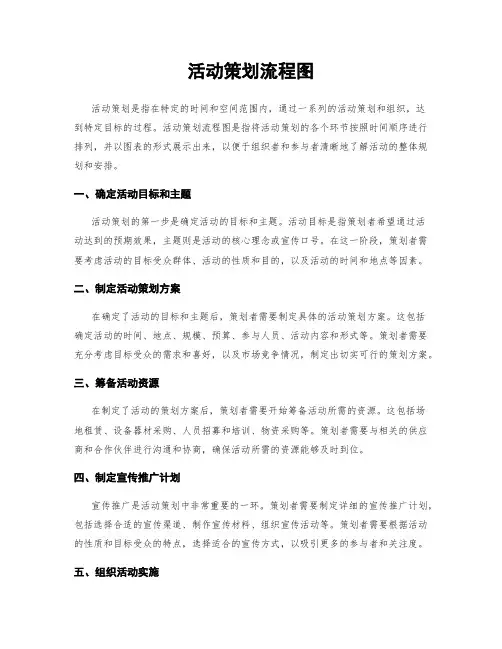 活动策划流程图