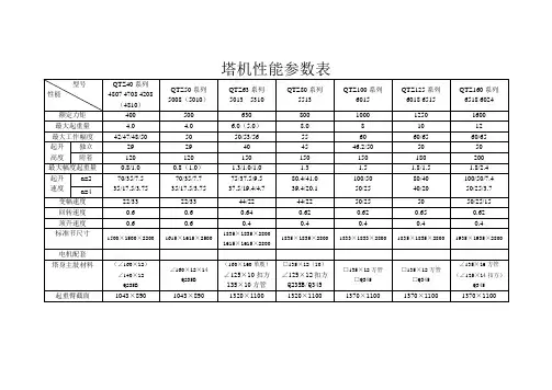 塔吊性能参数表