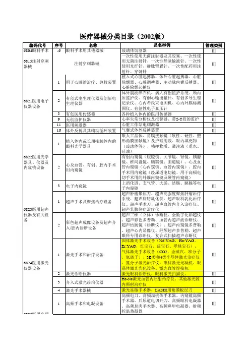 医疗器械分类目录(更新至2012年12月10日)
