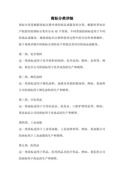 商标分类详细