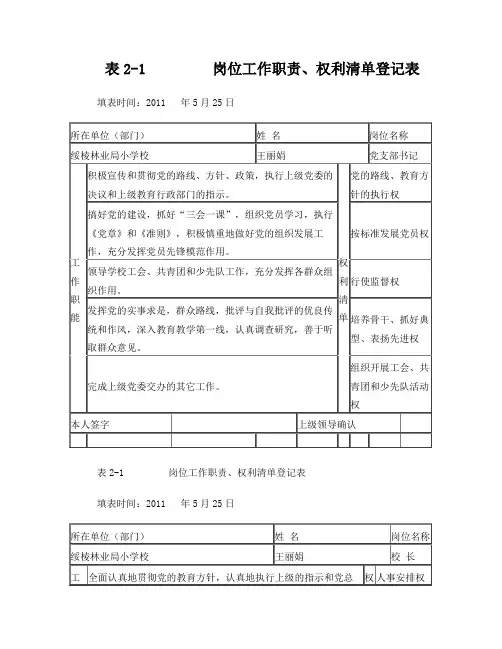 小学领导岗位职责、权利清单