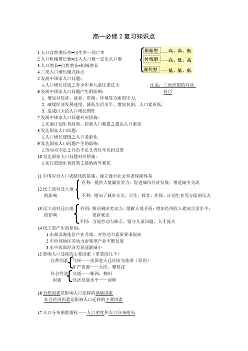 鲁教版必修2地理知识点总结