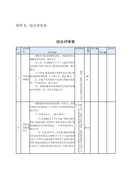 综合评审表综合评审表