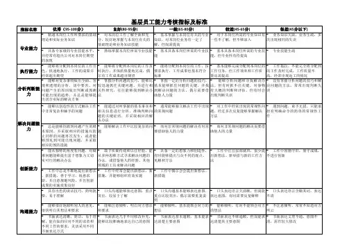 能力态度考核指标-(1)
