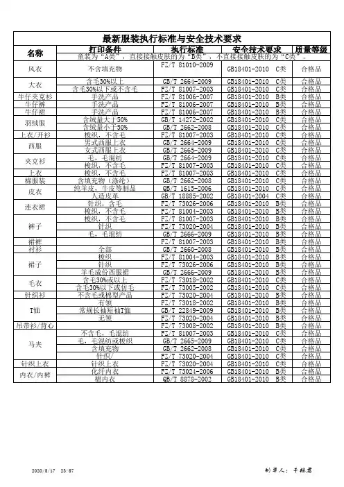 2010服装执行标准与安全技术要求