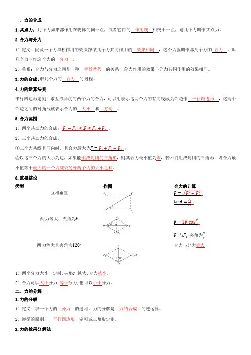 高中物理  力的合成分解知识点