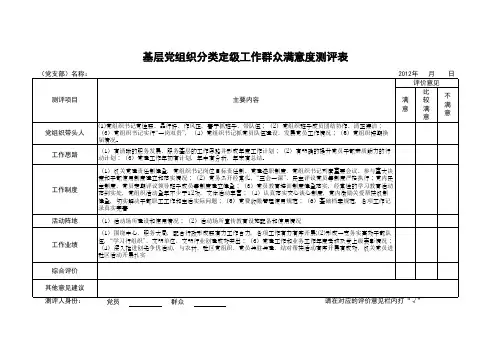 基层党组织分类定级工作群众满意度测评表