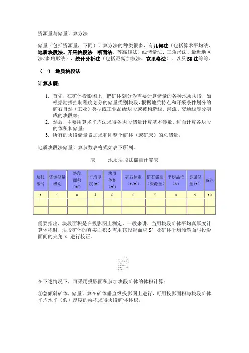 资源储量计算方法