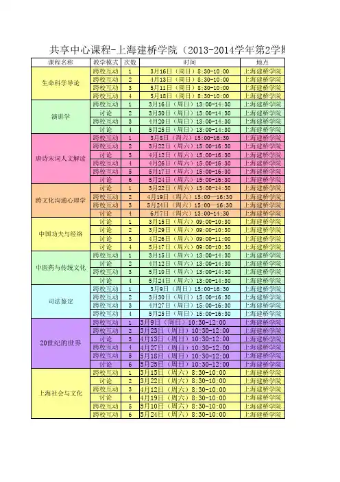 共享中心课程-上海建桥学院(2013-2014学年第2学期)