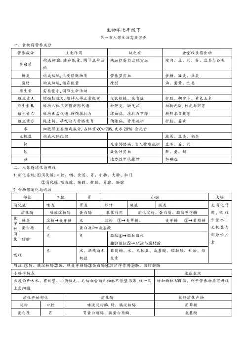 济南版生物复习知识点七年级下
