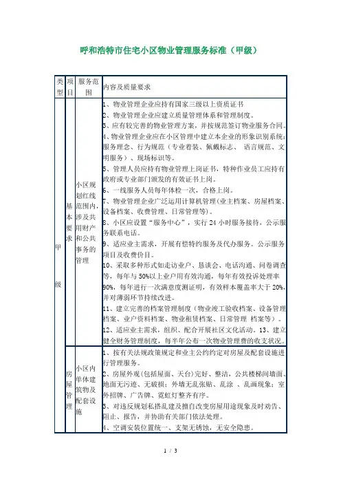 呼市物业甲级服务标准