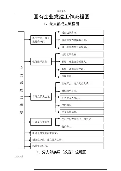 国有企业党建工作流程图