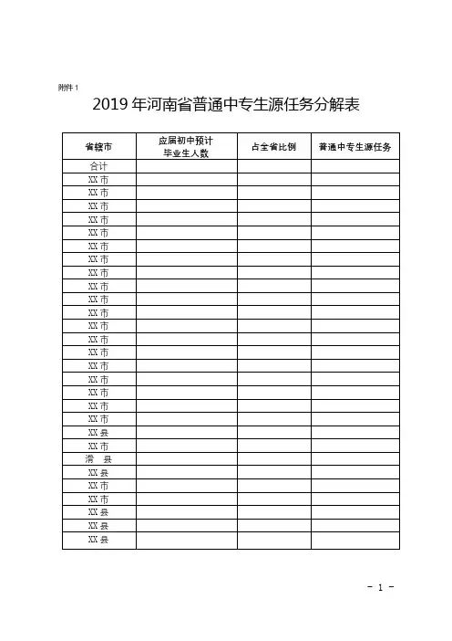 2019年河南省普通中专招生计划审核表【模板】