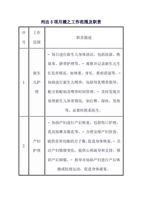 列出5项月嫂之工作范围及职责