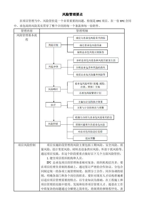 EPC项目风险管理要点