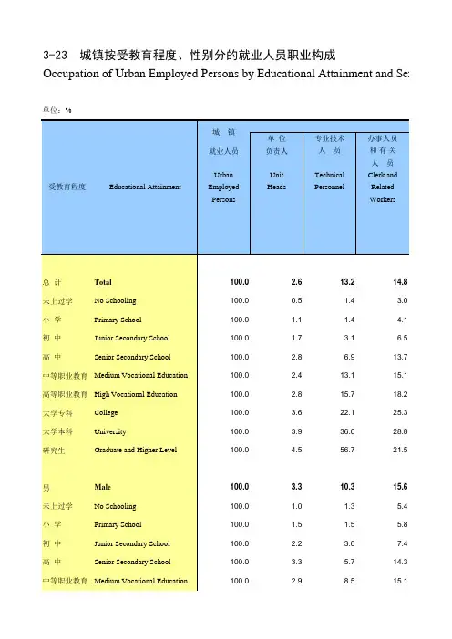 中国人口和就业全国各省市区数据：3-23 城镇按受教育程度、性别分的就业人员职业构成(2018)
