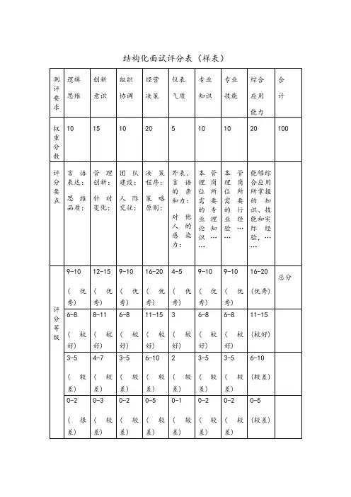 表单：结构化面试评分表(样表)