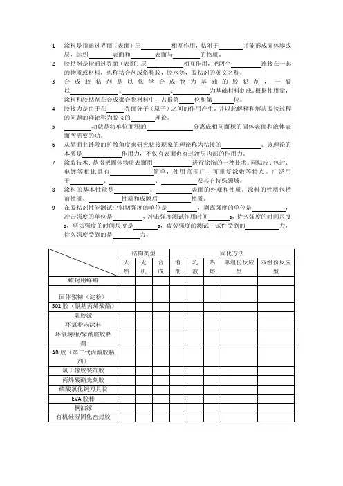 涂料与粘合剂试题