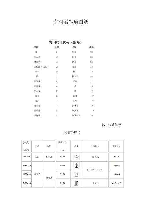 钢筋编号等级类型符号大全