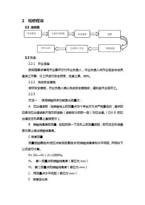 道岔 检修程序
