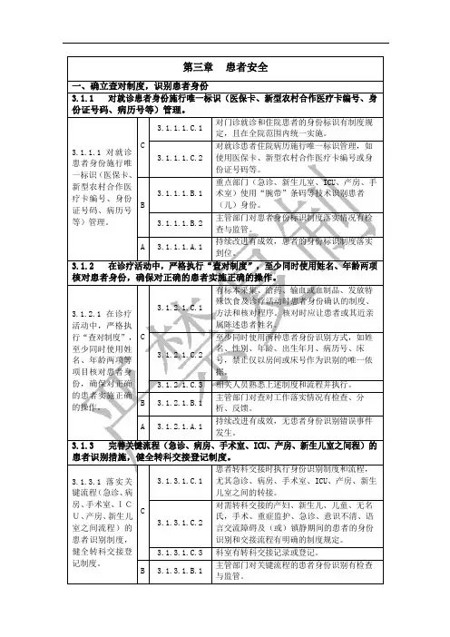 2020等级医院评审细则学习(3)-患者安全
