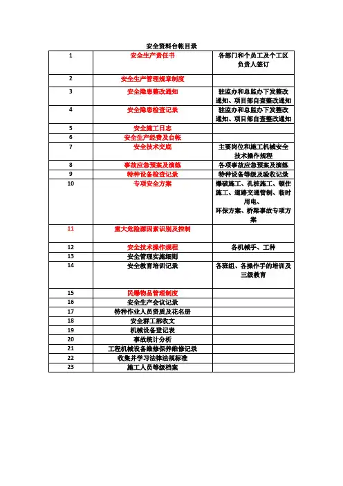 安全内业资料。