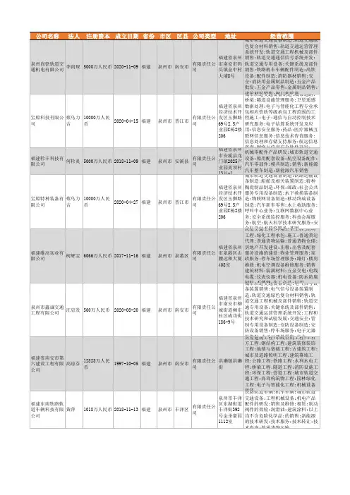 2021年泉州市城市轨道交通设备行业企业名录43家