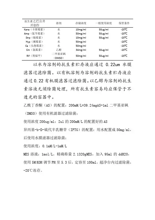 各种抗生素的配制