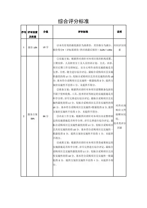 综合评分标准