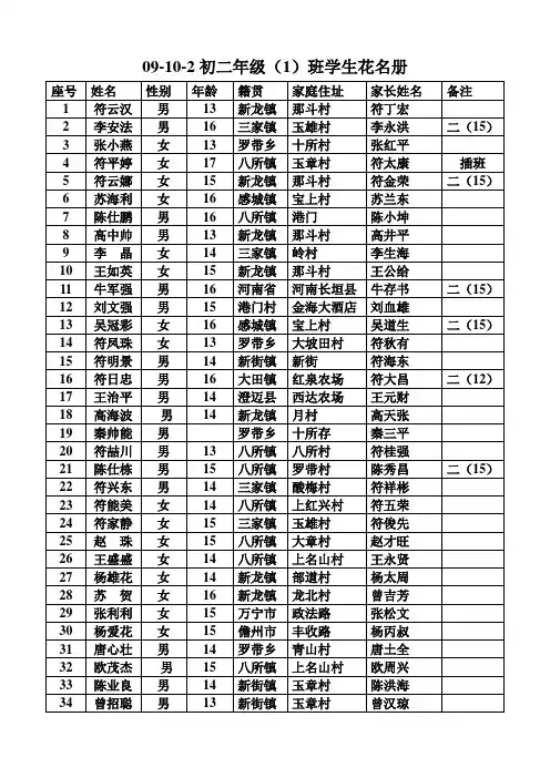 09-10-2初二年级(1)班学生花名册