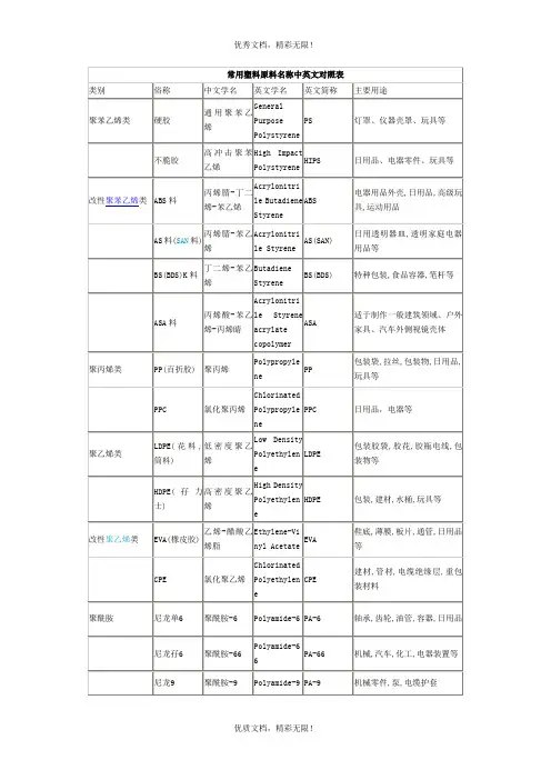 常用塑料原料名称中英文对照表