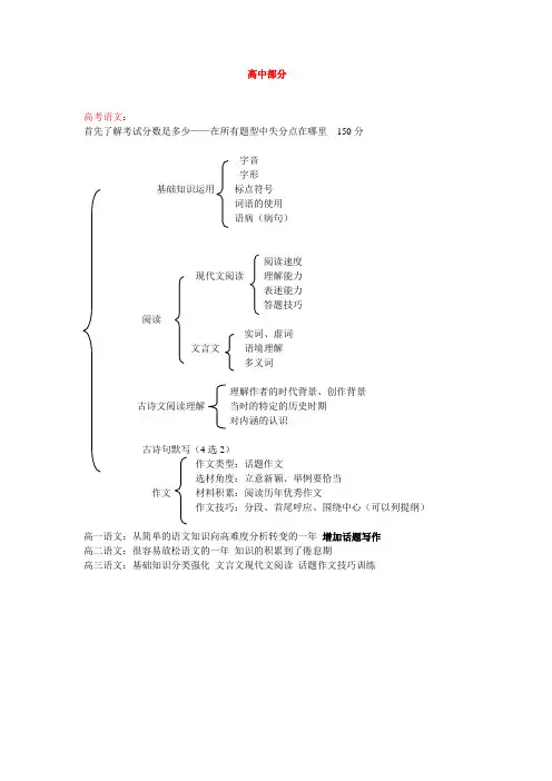 学科重点知识提问点