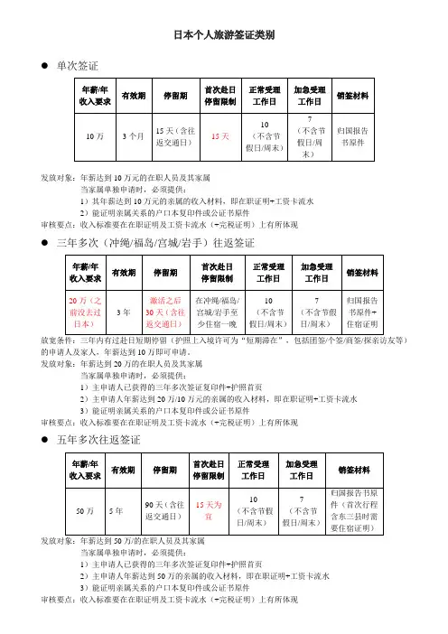日本个人旅游签证所需材料