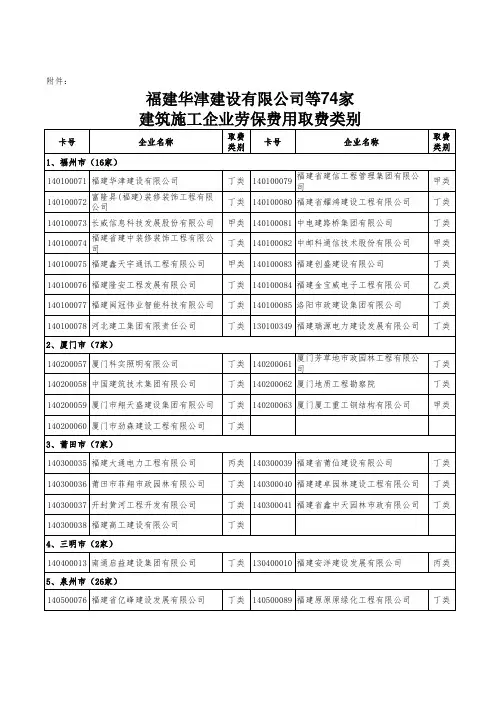 福建华津建设有限公司等74家建筑施工企业劳保费用取费类 …