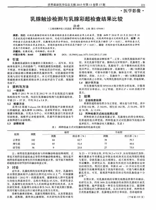 乳腺触诊检测与乳腺彩超检查结果比较