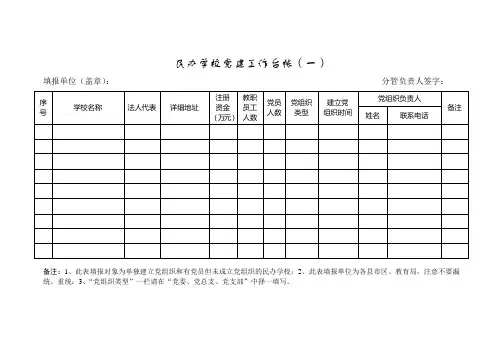 民办学校党建工作台帐(一)