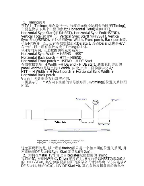 mstar LCD_PANEL_SETTING