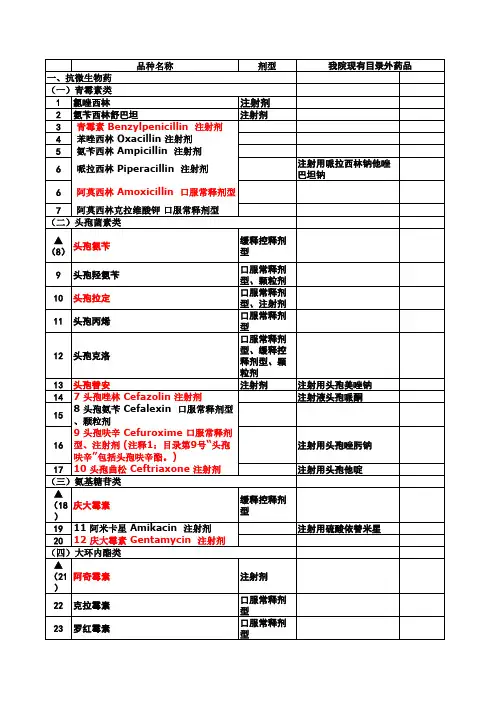 688种基本药品