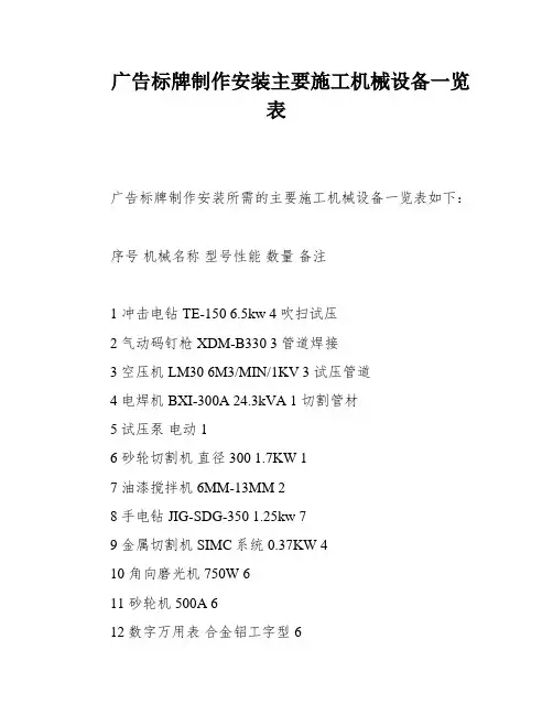 广告标牌制作安装主要施工机械设备一览表