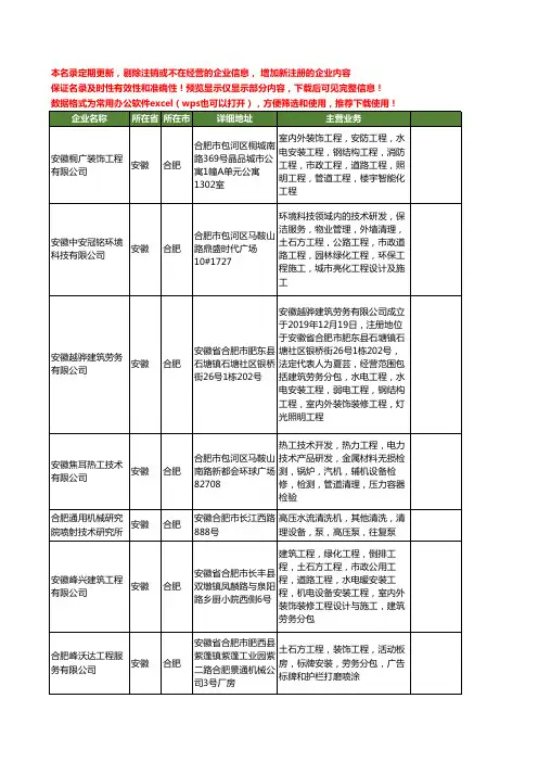 新版安徽省合肥清理设备工商企业公司商家名录名单联系方式大全129家
