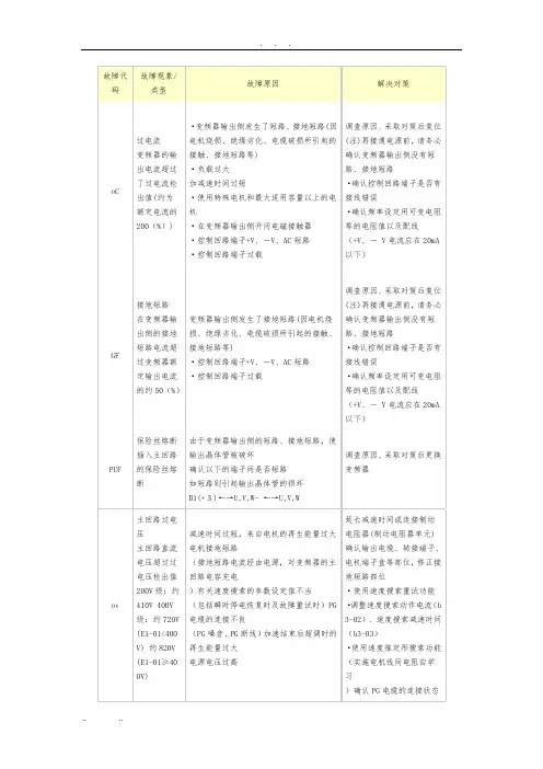安川变频器故障代码