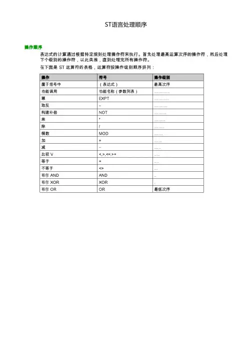 施耐德PLC ST语言学习进行中