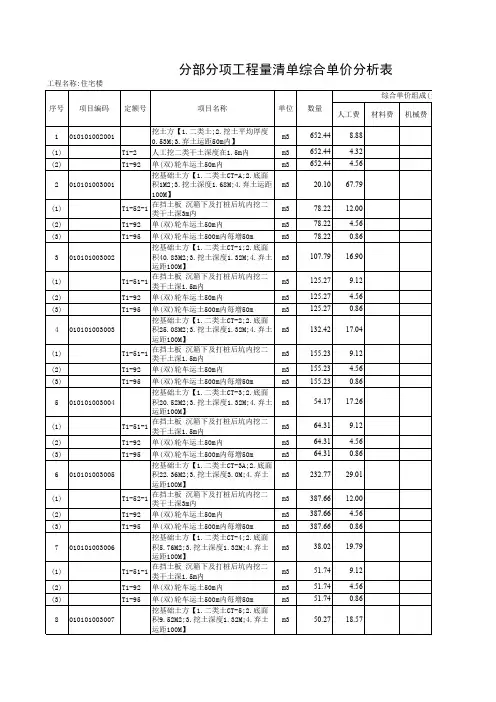 住宅楼分部分项工程量清单综合单价分析表